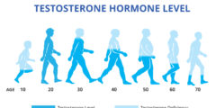 نقص هرمون التستوستيرون يسبب الكثير من المشاكل